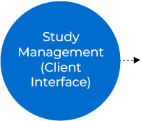 Study Management