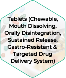 Analytical Method Creation & Validation